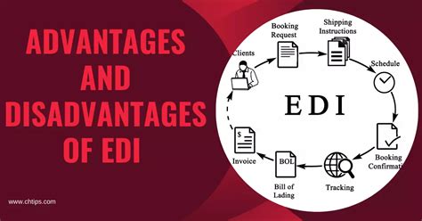 10 Advantages and Disadvantages of EDI .